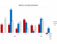 zdenek ciboch clanek ceny bytu po lete
