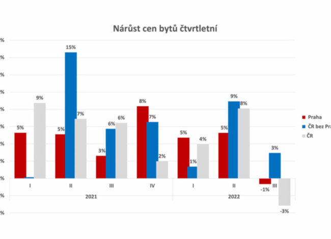 zdenek ciboch clanek ceny bytu po lete