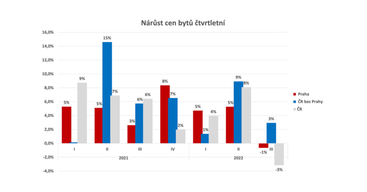 zdenek ciboch clanek ceny bytu po lete